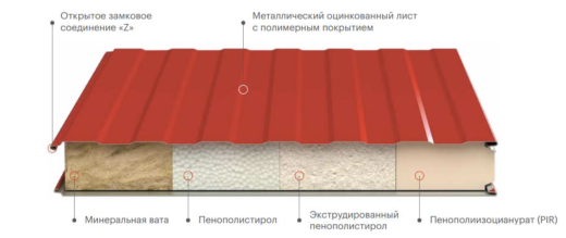 Сэндвич панели стеновые, минеральная вата 60 мм, 1190 мм