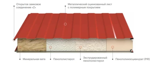Сэндвич панели стеновые, экструдированный пенополистирол 100 мм, 1000 мм