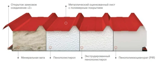 Сэндвич панели кровельные, пенополистирол (псбс-25) 150 мм, 1000 мм